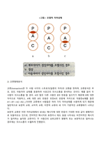 에릭번의 상호교류 부모교육의 내용을 정리하여 논하시오-6