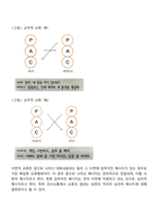 에릭번의 상호교류 부모교육의 내용을 정리하여 논하시오-8