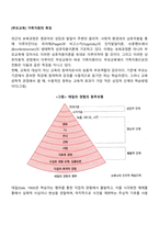 [부모교육] 가족지원의 특징-1