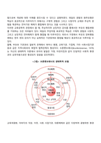 [부모교육] 가족지원의 특징-2