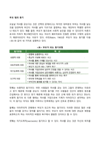 부모 됨의 동기-1