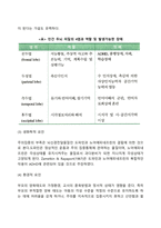 ADHD의 원인-3