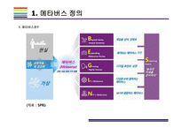 메타버스 개념과 활용사례 [메타버스, Metaverse,가상현실,인공지능,아바타,제페토,유니버스]-6