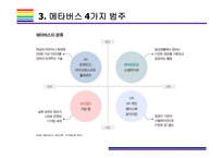 메타버스 개념과 활용사례 [메타버스, Metaverse,가상현실,인공지능,아바타,제페토,유니버스]-10