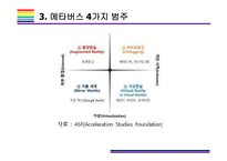메타버스 개념과 활용사례 [메타버스, Metaverse,가상현실,인공지능,아바타,제페토,유니버스]-11