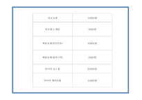 사업계획서 - 4대강 국토종주길 입점 자전거 수리 및 렌탈 서비스 프랜차이즈 업체 창업계획서-16