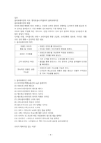 [문화 속 디자인 여행] 12주차 요약 및 정리-4