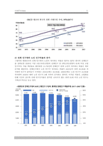 현대사회와 노인 문제-5
