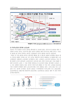 현대사회와 노인 문제-7