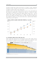 현대사회와 노인 문제-10