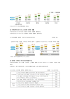 유아 스마트폰중독 요인, 실태, 대응방안-5