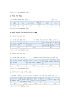 유아 스마트폰중독 요인, 실태, 대응방안-6