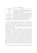 4차 산업혁명시대의 학교교육의 변화와 방향 및 교사의 역할과 역량 강화방안-4