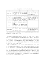 4차 산업혁명시대의 학교교육의 변화와 방향 및 교사의 역할과 역량 강화방안-10