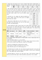 당뇨병 간호진단: 영양부족(Imbalanced Nutrition: Less Than Body Requirements) 간호과정-3