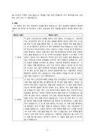 [퇴사자가 말하는 영대병원 입사전 꼭 읽어봐야 할 후기] [영남대학교의료원(영남대학교병원)] 퇴사한 2021사번 신규간호사가 말하는 후기2_단점-2