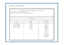 창업계획서 - 샤브샤브 무한리필 전문점 창업 사업계획서 PPT-17