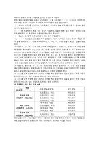한국어 교재에서 제시하고 있는 발음 교육순서를 조사하고, 이상적인 한국어 발음 교육 순서에 대해 자신의 생각을 근거를 들어 제시하시오.-2