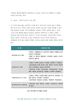 인간과교육 2021 후기현대철학적 인간이해의 관점에서 강조되고 있는 인간관  과학적 인간관 피아제의 인지발달단계이론-8