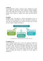 [2022년도 대비] 국민건강보험공단 일산병원 신규간호사 면접 [2021년도 기출 질문모음]-2