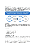 [2022년도 대비] 국립암센터 신규간호사 면접 [2021년도 기출 질문모음]-2