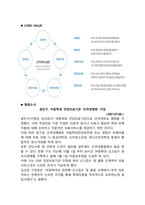 [2022년도 대비] 건국대학교병원 신규간호사 면접 [2021년도 기출 질문모음]-3