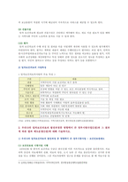 [지역사회간호학] 일차보건의료 1. 주요 원리와 사업특성 2. 정부시범사업과 법과 제도운영 3. 오타와헌장 국민건강증진계획 2020의 대표지표-5