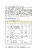 [지역사회간호학] 일차보건의료 1. 주요 원리와 사업특성 2. 정부시범사업과 법과 제도운영 3. 오타와헌장 국민건강증진계획 2020의 대표지표-9