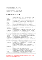 사회복지실천론 2021년] 5강의 사회복지실천 현장에서 다음의 요건을 모두 충족하는 실천 현장 한 곳 방문 보고서를 작성하시오-6