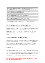 사회복지실천론 2021년] 5강의 사회복지실천 현장에서 다음의 요건을 모두 충족하는 실천 현장 한 곳 방문 보고서를 작성하시오-8