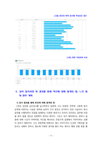 [2021 심리검사및측정] 워크넷 사이트(www.work.go.kr)의 성인용 심리검사 중 자신에게 필요한 검사를 2개 선택하여 실시하고..-11
