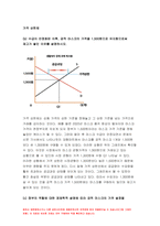 생활속의경제 2021년] 연관된 다른 재화의 가격 변화는 수요 곡선 생산 요소의 가격 변화 상품에 대한 기호의 변화 생산기술의 변화 수요곡선이 우하향하고 공급곡선이 수직일때 수평일때 수급이 안정화된 이후, 공적 마스크의 가격 정부의 역할에 대한 경제학적 설명에 따라 공적 마스크의 가격 설정-9