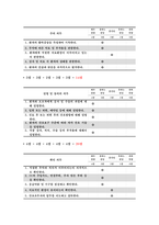 간호윤리와법 2021 1. 법적 측면에서 본 간호사의 의무 간호윤리와법  2. 간호사에게 법적 지식이 필요한 이유 간호윤리와법  3. 간호법 제정의 필요성-5