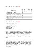 간호윤리와법 2021 1. 법적 측면에서 본 간호사의 의무 간호윤리와법  2. 간호사에게 법적 지식이 필요한 이유 간호윤리와법  3. 간호법 제정의 필요성-6