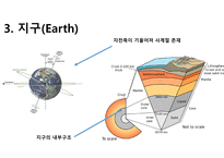 태양계 행성-10