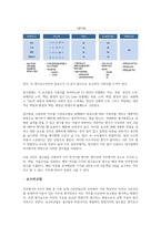 [A+] 인적자원 관리 과제 직무평가 방법을 비교 분석하시오-3