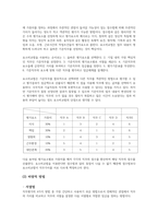 [A+] 인적자원 관리 과제 직무평가 방법을 비교 분석하시오-4