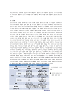 [A+] 재무관리 과제 ( 분식회계에 대해 설명하시오)-6