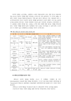청소년심리2공통) 자신의 청소년기를 되돌아보고 청소년기에 가장 힘들고 어려웠던점-자아정체감 상실-은 무엇이었는지 기술하십시오0k-6