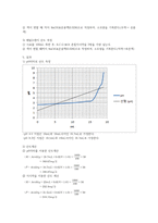 [환경] 화학 레포트 preparation of culture media (2)-3