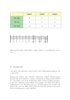 [환경] 화학 레포트 최적확수법(MPN)-5