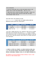 생활법률 2021 1. 합법적으로 이혼 2. 유언없이 갑자기 사망한 상속재산 3. 2021년과 2022년의 시간급 최저임금 4.부당해고의 권리구제 5. 성적인 농담과 신체 접촉-6