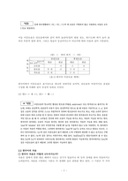 한국어 음운론 1-7