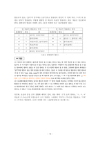 한국어 음운론 1-19