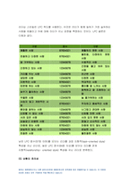 2021 간호지도자론) 오하이오 주립대학의 리더십 연구를 기초로 하여 간호지도자론 자신이 속해 있는 조직 (병원, 학교, 사업장, 가족)의 지도자 유형 간호지도자론(리더십 스타일)을 사정 피들러의 상황모형에 근거하여 자신이 속해있는 조직 (또는 집단)의 지도자가 처해있는 상황 호의성을 진단한후,(1)에서 사정한 지도자의 지도스타일과 상황의적합관계를 설명-11