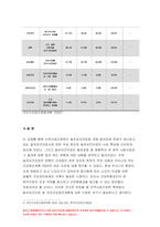 지역사회간호학 2021] 1.일차보건의료사업 위한 주요 원리와 일차보건의료의 사업특성 지역사회간호학 2. 우리나라 일차보건의료의 발전과정 중 영향력이 큰 정부시범사업과 그 결과에 따른 법과 제도운영 3. 일차보건의료의 방향인 건강증진관련 오타와헌장의 주요내용과 우리나라 국민건강증진계획 2020의 대표지표-12