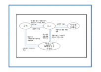 창업계획서 - 캠핑여행컨셉 음식점 창업 사업계획서-8