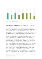 심리검사및측정 2021] 워크넷 사이트(www.work.go.kr)의 성인용 심리검사 중 자신에게 필요한 검사를 2개 선택하여 실시하고 심리검사및측정 아래 내용을 모두 포함하여 심리검사및측정 과제를 작성하십시오-10