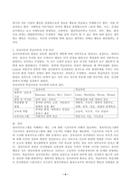 (영유아프로그램개발과평가, A형) 영유아프로그램의 기초이론 중 성숙이론과 학습이론의 배경, 기본전제, 대표적 이론가에 대해 설명하고, 두 이론의 주장을 비교하여 논하시오.-6