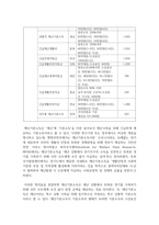 [행정조사론 3학년 공통] 코로나19 상황을 극복하기 위해 ‘지역주민과 소상공인에게 지원되고 있는 정책’에 대한 간단한 현황보고서를 작성해보자 -4